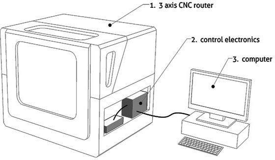 Momus CNC system diagram